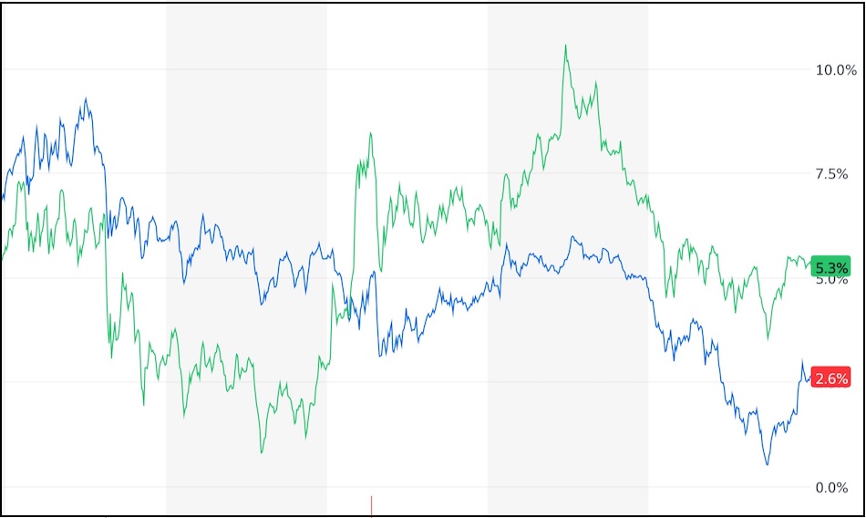 pairtrading